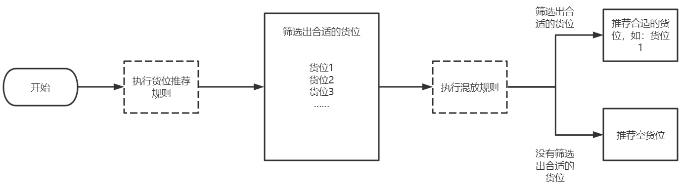 产品经理，产品经理网站